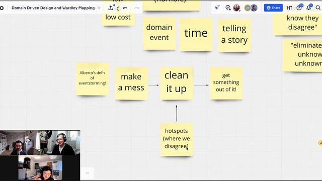 Wardley Mapping Conversations #15: DDD and Wardley Mapping with Xin Yao and João Rosa смотреть онлайн