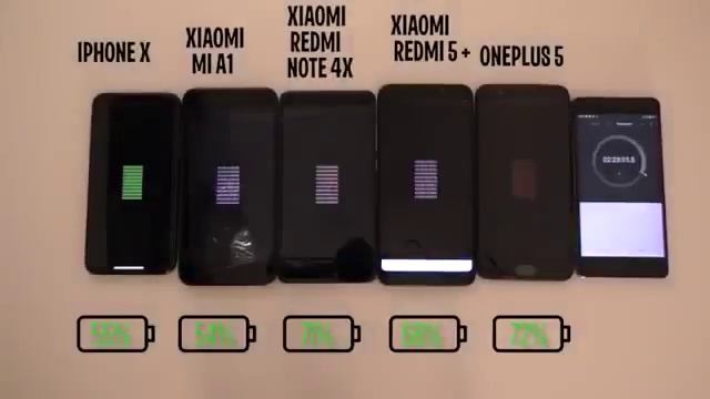 Сравнение аккумулятора ! IPHONE X, XIAOMI REDMI 5 PLUS, REDMI NOTE 4X, MI A1 или ONEPLUS 5? смотреть онлайн