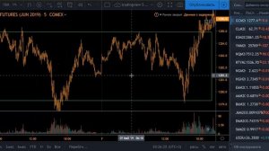 На каком таймфрейме лучше торговать новичку в трейдинге?