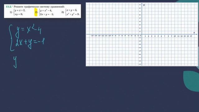 Системы уравнений с двумя переменными. Алгебра 9 класс. 13.32 смотреть онлайн