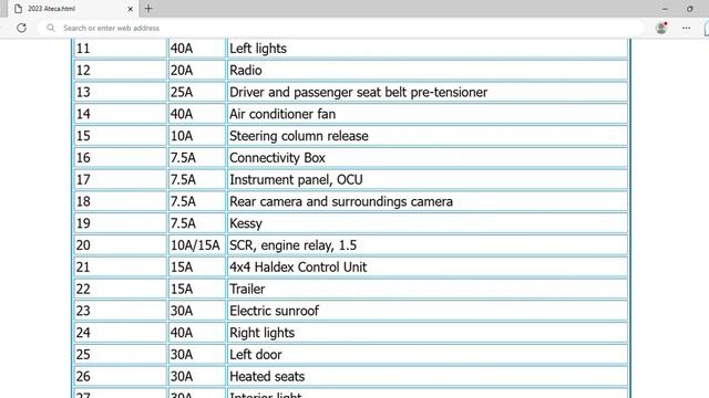 2023 Seat Ateca Fuse Box Info | Fuses | Location | Diagrams | Layout смотреть онлайн