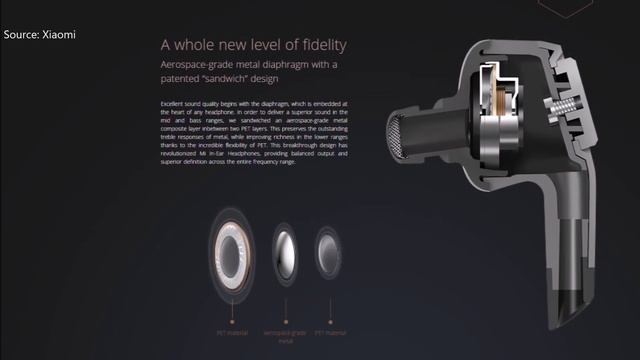 Xiaomi Mi In-ear Headphones Unboxing and Quick Review (2015) смотреть онлайн