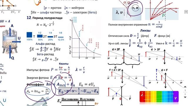 2 урок (ТОЕРИЯ) - Летний курс ФИЗИКА ЕГЭ 2022 смотреть онлайн