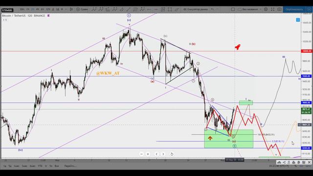 BTC Быстрое включение 03.03.2020 смотреть онлайн