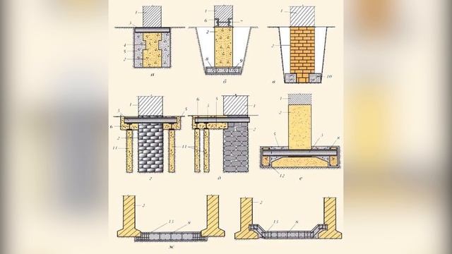 КАК ПРОДЛИТЬ ЖИЗНЬ СТАРОМУ ДОМУ, УКРЕПИВ ЕГО ФУНДАМЕНТ смотреть онлайн