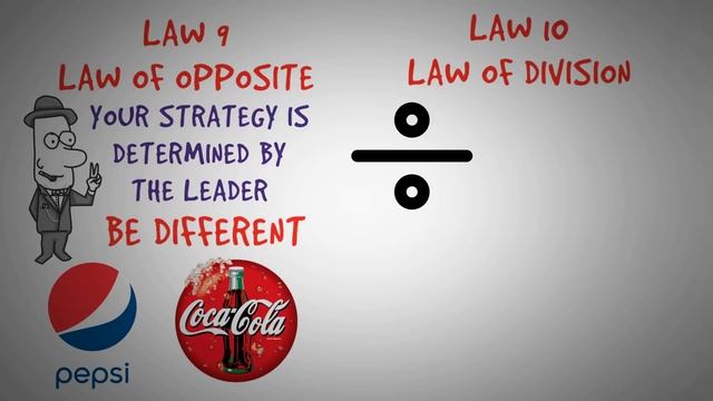 Marketing Techniques Used by Big Corporations(Hindi) - 22 Immutable Laws of Marketing in Hindi смотреть онлайн
