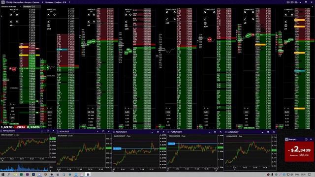 Скальпинг с подписчиками в Discord | CScalp | Binance Futures |