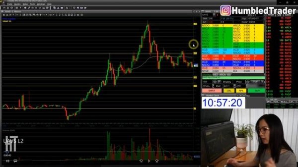 How to Read Level 2 Time and Sales, Tape Reading - Day Trading for Beginners 2023