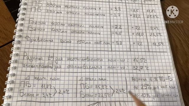 Нальчикский Пеплоблок. Теплосопротивление. смотреть онлайн