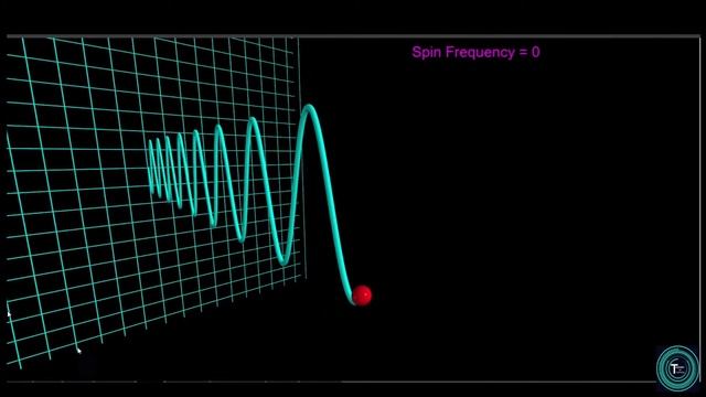 Преобразования Фурье – теоретические интерпретации, комплексные экспоненты и эффект окна смотреть онлайн