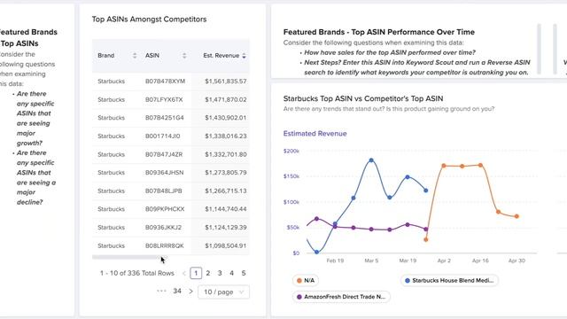 Jungle Scout Cobalt Cobalt 2.0 | The Next Evolution of Amazon Data for Brands and Retailers смотреть онлайн