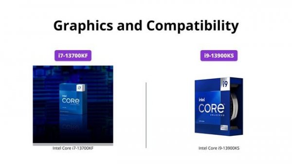 Intel Core i7-13700KF vs i9-13900KS Processor Comparison