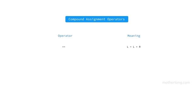 Assignment Operators | Learn Python in Telugu | Mothertong Telugu смотреть онлайн