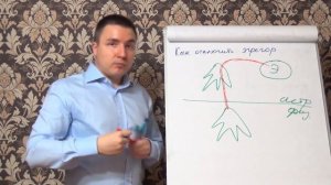 Как отключить эгрегор