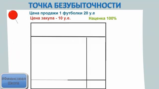 Точка безубыточности что это такое смотреть онлайн