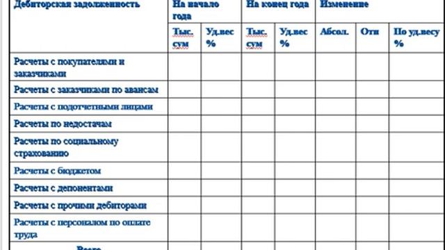 Анализ дебиторской и кредиторской задолженноати смотреть онлайн