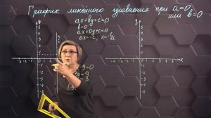 119_График линейного уравнения с двумя переменными. Практическая часть. 6 класс.