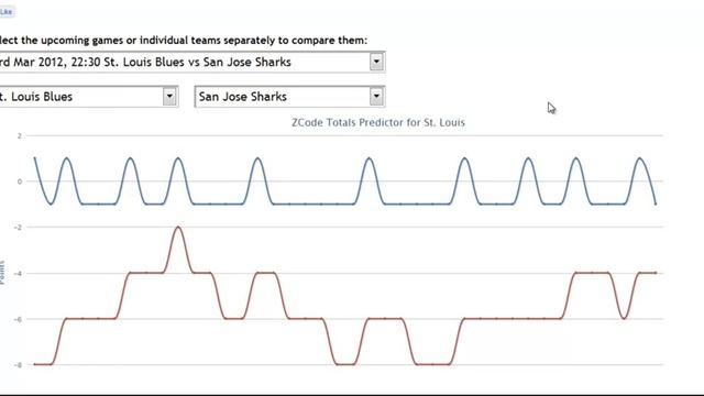 ZCode Totals Predictor - How to win Game Totals? Over 5. Under 5.5 смотреть онлайн