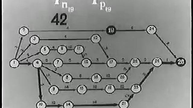 Сетевое Планирование и Управление смотреть онлайн