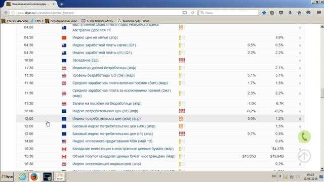 Среднесрочный анализ валютных курсов 17.05.2016 смотреть онлайн
