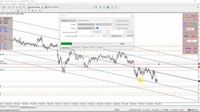 Тестер стратегий для Форекс