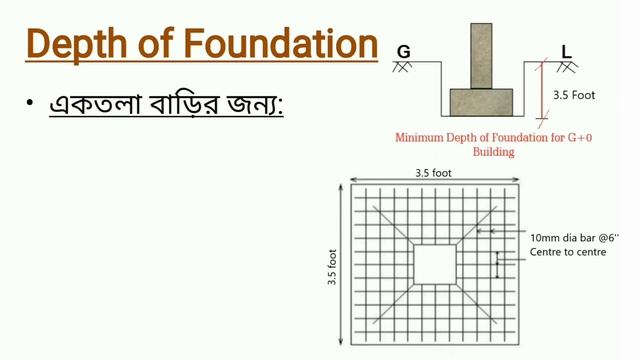Minimum Depth of Foundation for Residential Building in Bangla | All About Civil Engineering | смотреть онлайн