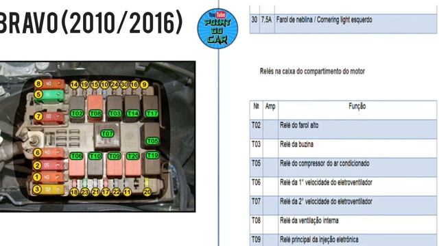DIAGRAMA FUSÍVEIS E RELÉS FIAT BRAVO 2010/2016 смотреть онлайн