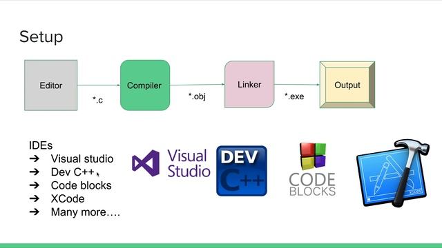 2. C Programming Language Basics : Setup | Flow from *.c to *.exe смотреть онлайн