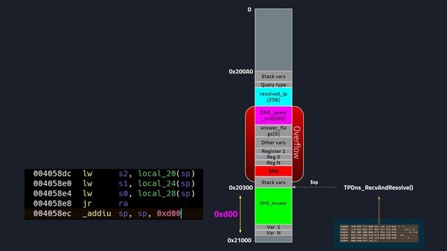 DNS Remote Code Execution: Writing the Exploit ? (Part 2) смотреть онлайн