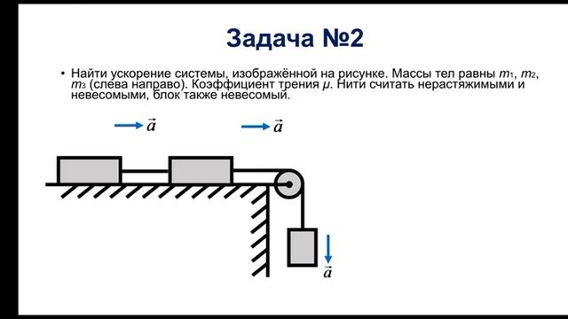 Физика. 9 класс. Движение связанных тел