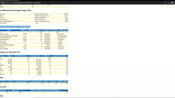 AWR Report Analysis - How to read AWR Report - Oracle Performance Tuning