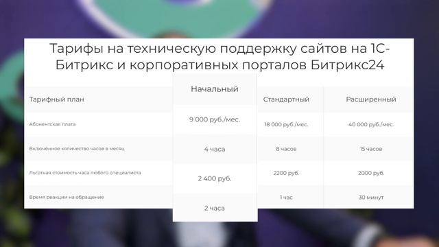 Техническое обслуживание сайтов и интернет-магазинов на 1С-Битрикс от компании Онлайн-Сервис смотреть онлайн