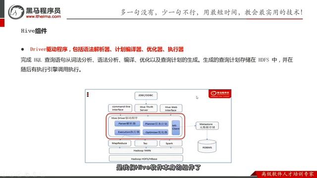 2022最新大数据Hadoop入门视频教程 07 Apache hive 架构图、各组件功能 смотреть онлайн