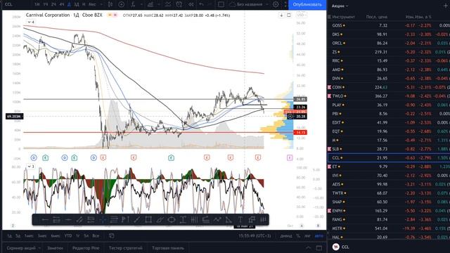 Дневной брифинг акции и рынок 16.07.2021 $Nasdaq $BTC $SP500 $SPCE $AMD $TAL $MRNA $NFLX смотреть онлайн