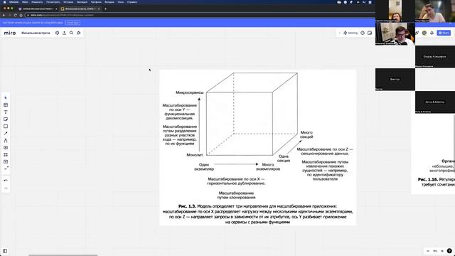 «Микросервисы. Паттерны разработки и рефакторинга», финальное обсуждение книги — Книжный клуб.rar смотреть онлайн