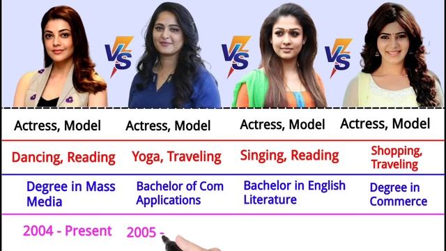 Kajal Agarwal vs Anushka Shetty vs Nayanthara vs Samantha Comparison 2022 | Hits and Flops смотреть онлайн