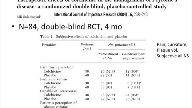 Peyronie's Disease: A Review and Update смотреть онлайн