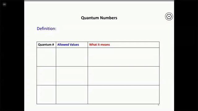 013017 Atomic Orbitals смотреть онлайн