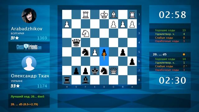 Анализ шахматной партии: Arabadzhikov - Олександр Ткач, 1-0 (по ChessFriends.com) смотреть онлайн
