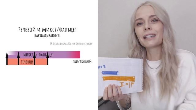 Диапазон микста и фальцета. Переходные ноты смотреть онлайн