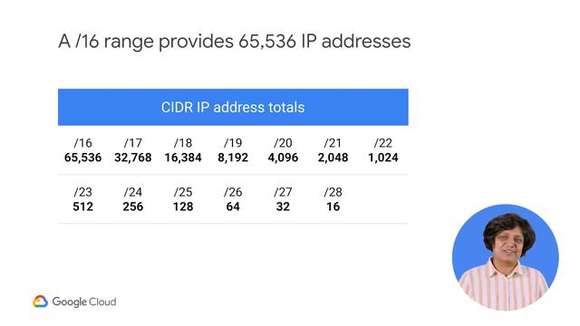 Public and Private IP Address Basics смотреть онлайн