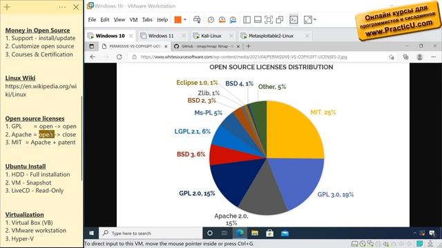 Сравнение лицензий с открытым исходным кодом GPL / MIT / Apache смотреть онлайн