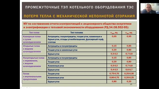 Часть 6 - Нормирование показателей тепловой экономичности оборудования ТЭС (котлы, блок 2) смотреть онлайн