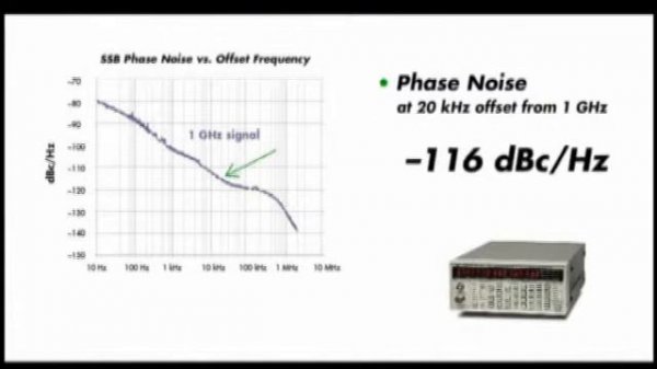 СВЧ генераторы сигналов серии SG380 (Stanford Research Systems)
