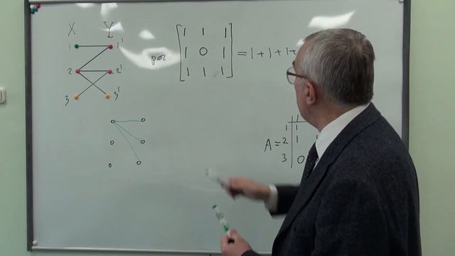 Паросочетания двудольного графа смотреть онлайн