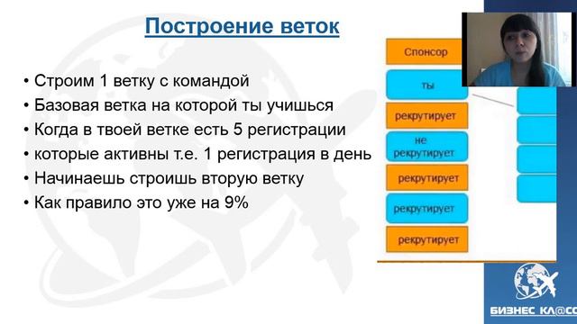 ПРО посторение структур смотреть онлайн