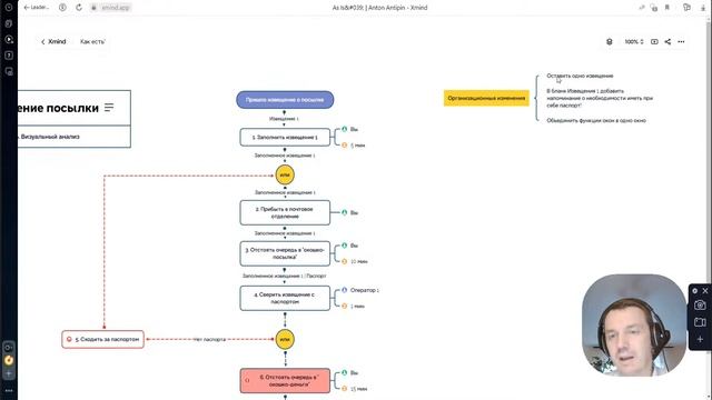 Сколько зарабатывает специалист по бизнес-анализу? Подводим итоги интенсива смотреть онлайн