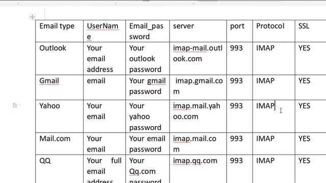 PVACreator Instagram Version / Instagram Accounts Creator / Automatically Instagram Account Creatin смотреть онлайн