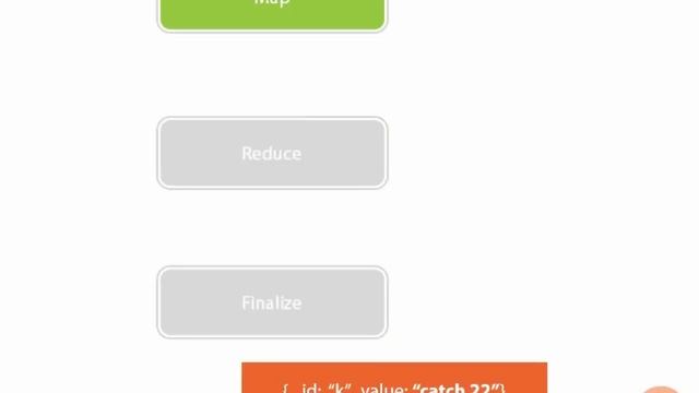 106 Result Type [MongoDB, NoSQL, BigData] смотреть онлайн