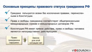 20. Правовой статус гражданина РФ